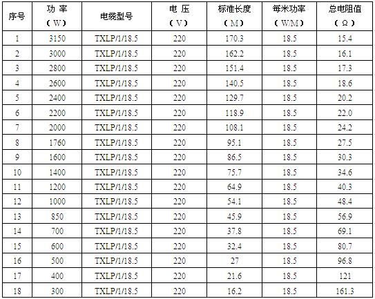 單導發(fā)熱電纜智能電地暖(圖3)