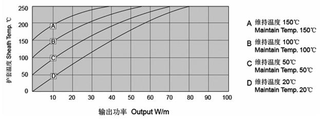 MI銅護套礦物絕緣加熱電纜(圖5)